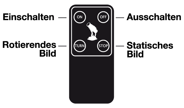 Fernbedienung P3065-15R