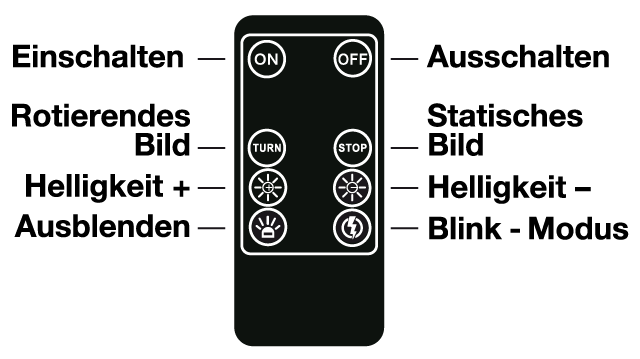 Fernbedienung P4065-R